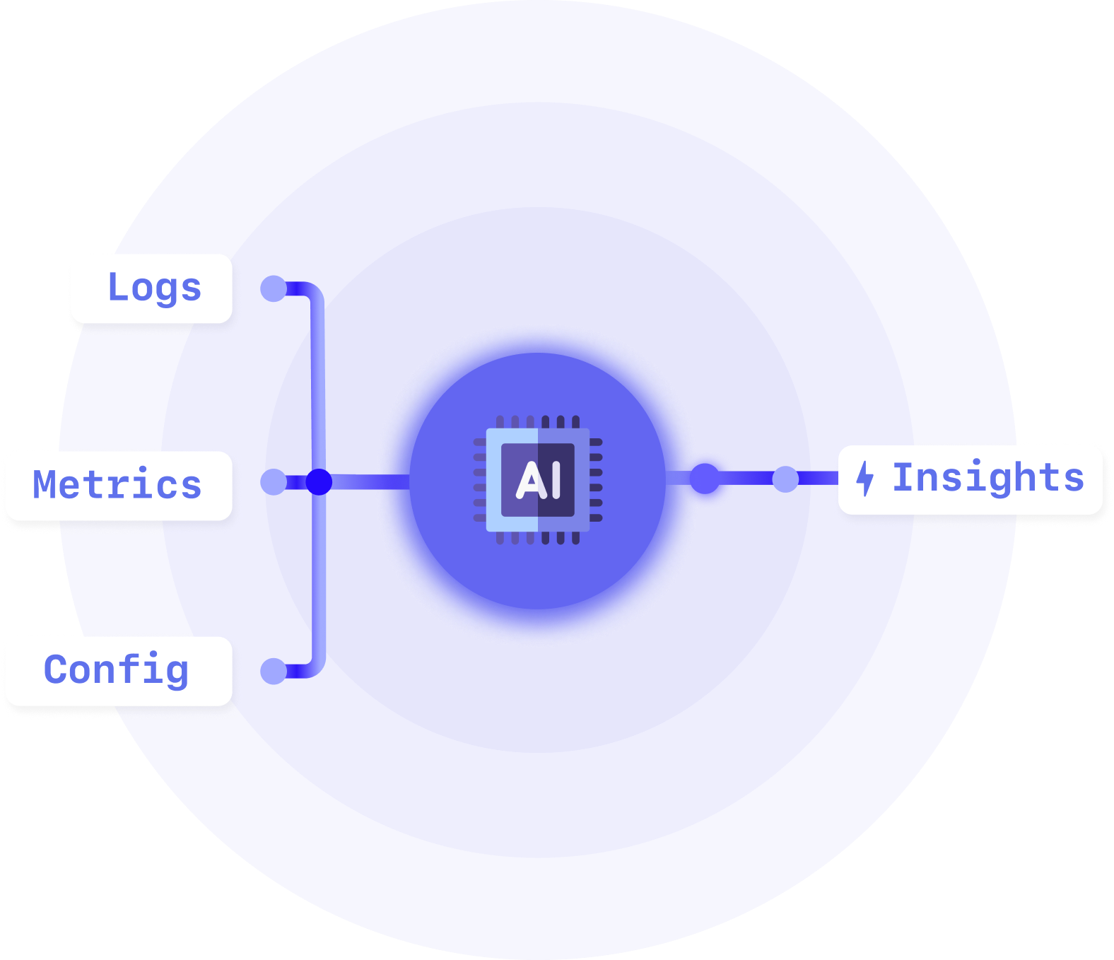 Transform Data